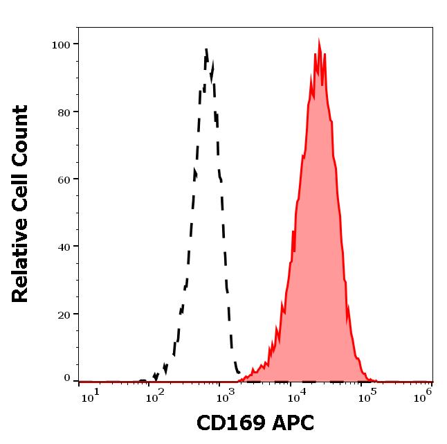 1A-797_FC_Histogram