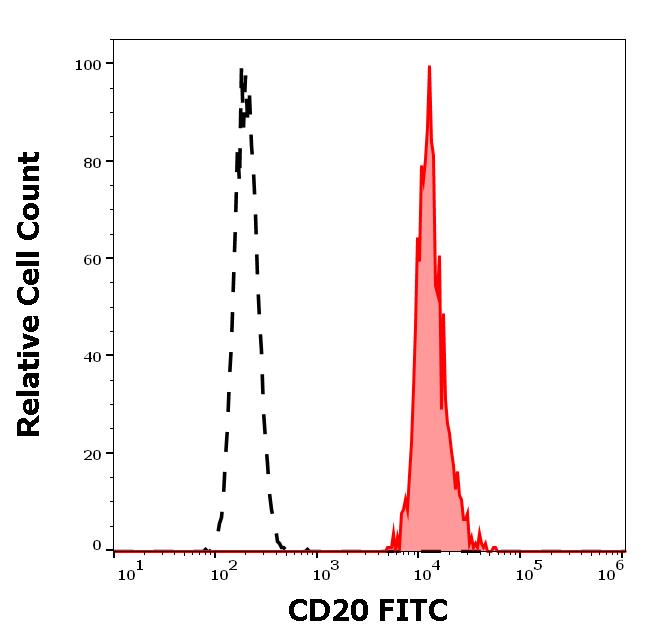 ED7521_FC_Histogram