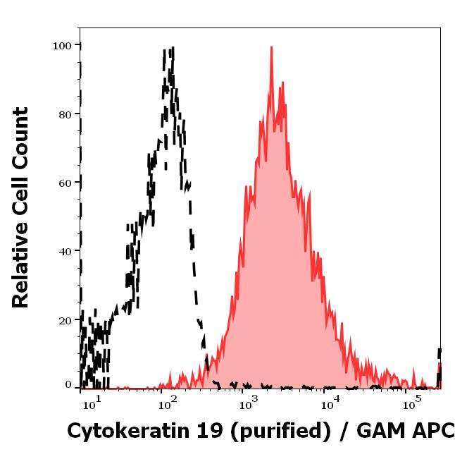 11-120_FC_Histogram