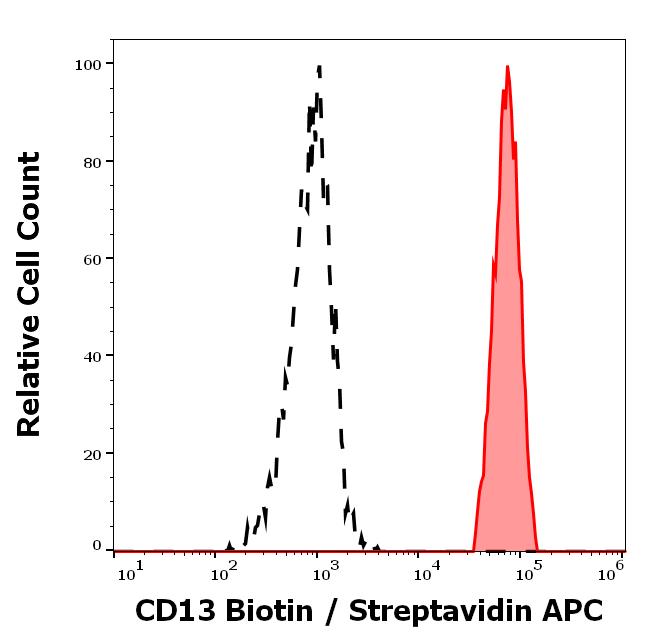 1B-396_FC_Histogram