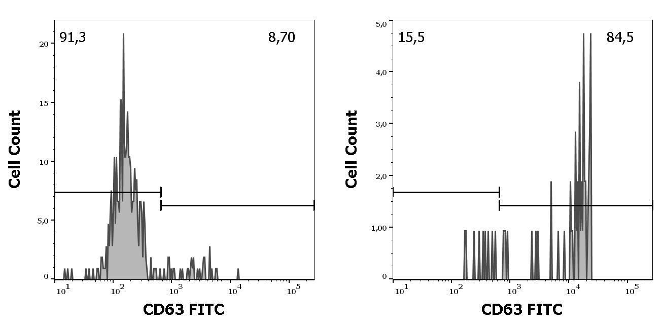 ED7640_FC_Histogram