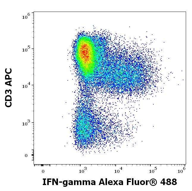 A4-706_FC_Dot-plot