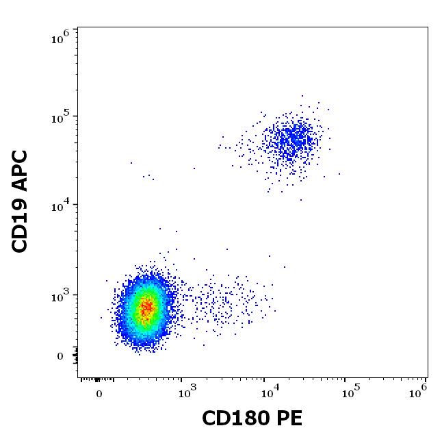 1P-637_FC_Dot-plot
