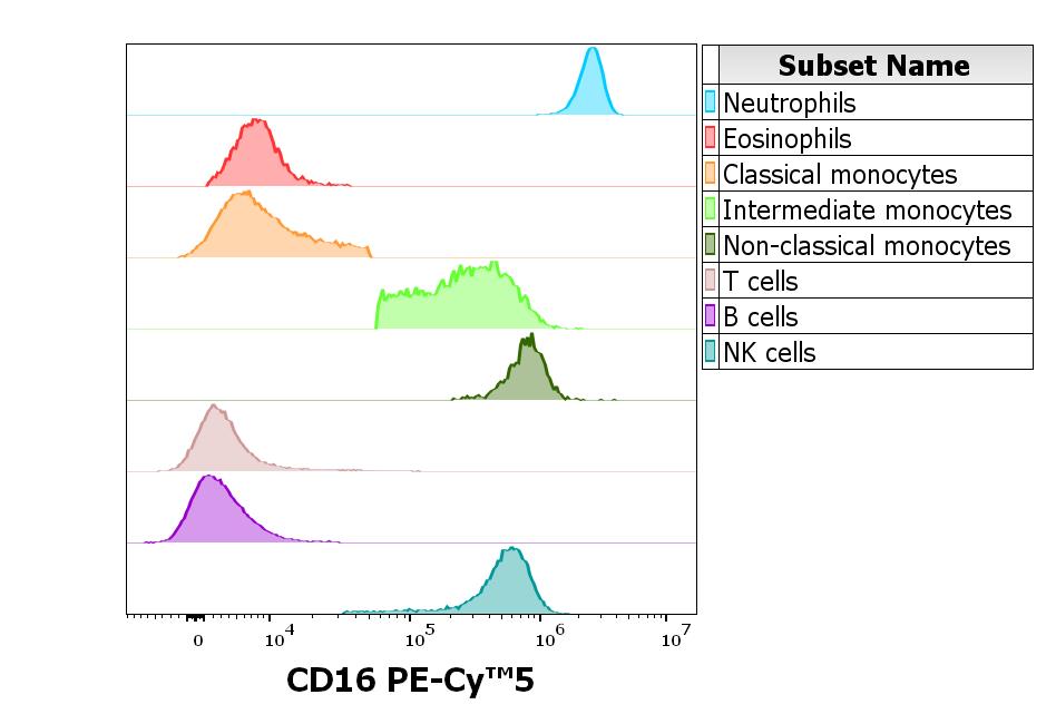 T8-646_FC_CDMaps_Histogram