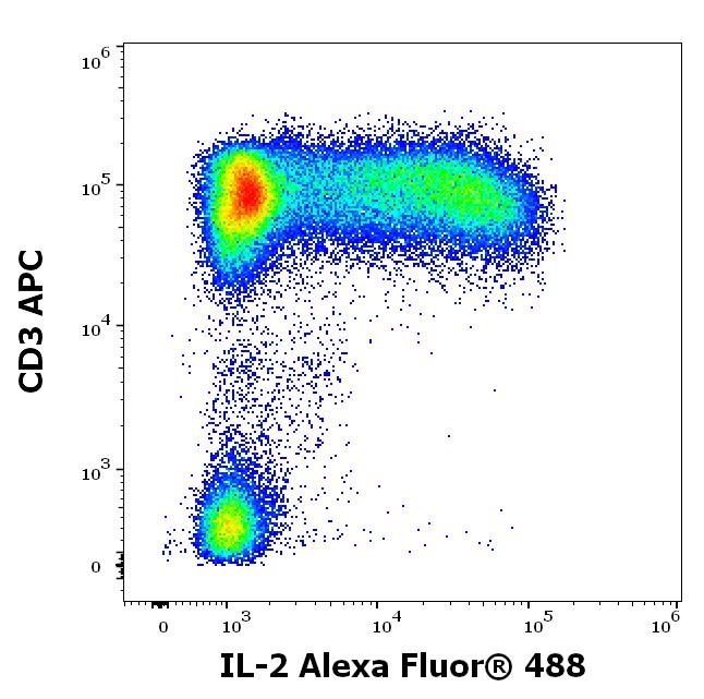 A4-936_FC_Dot-plot