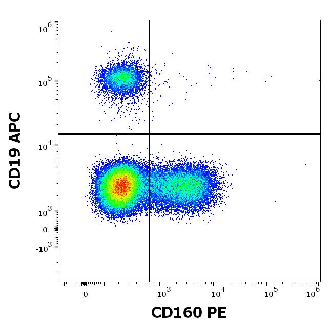 1P-750_FC_Dot-plot