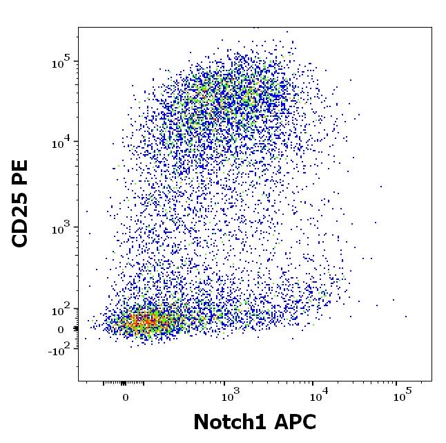 1A-651_FC_Dot-plot