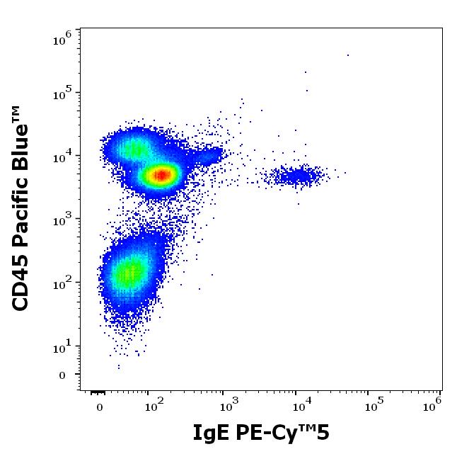 T8-324_FC_Dot-plot