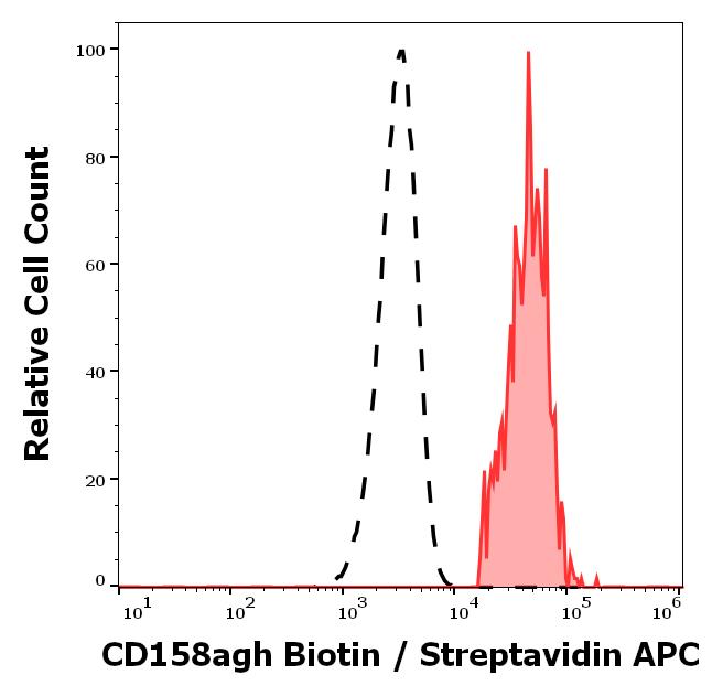 1B-775_FC_Histogram
