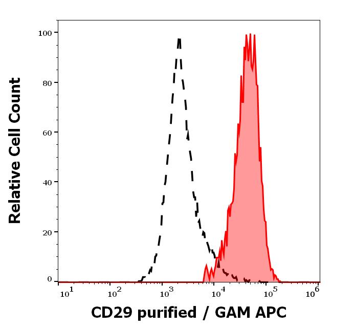 11-219_FC_Histogram