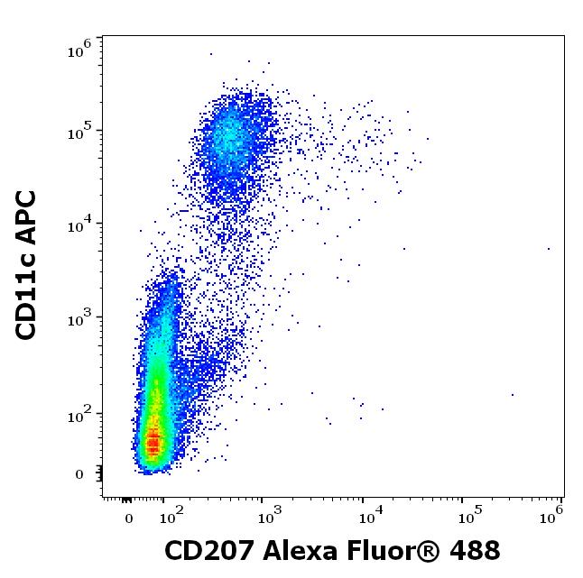 A4-946_FC_Dot-plot