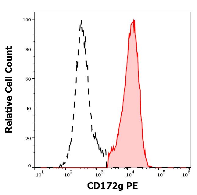 1P-881_FC_Histogram