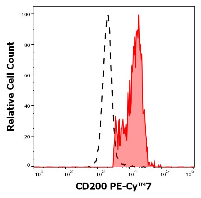 ED7802_FC_Histogram