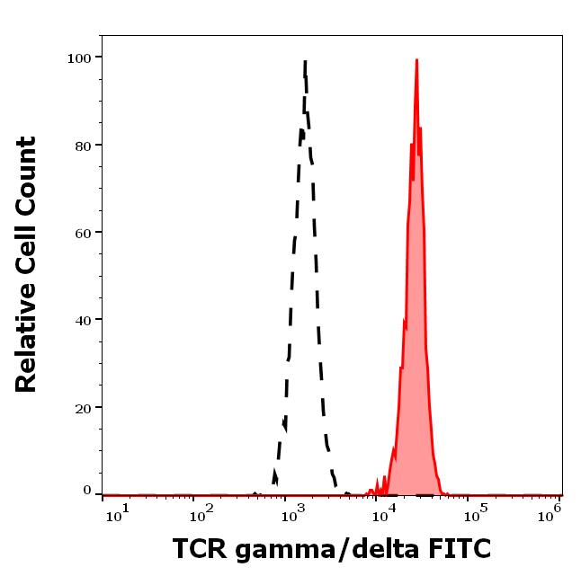 1F-147_FC_Histogram