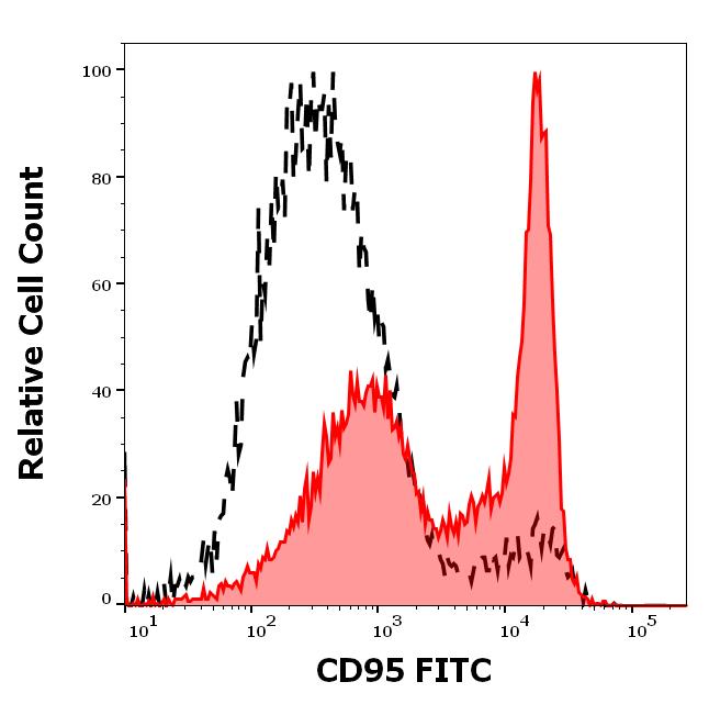 12-753_FC-FUNC_Histogram-CEM