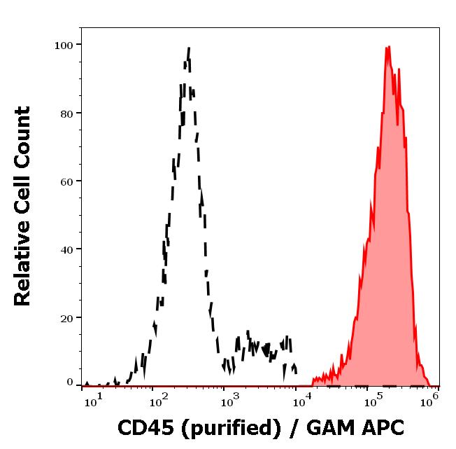 11-160_FC_Histogram