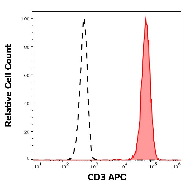 1A-631_FC_Histogram