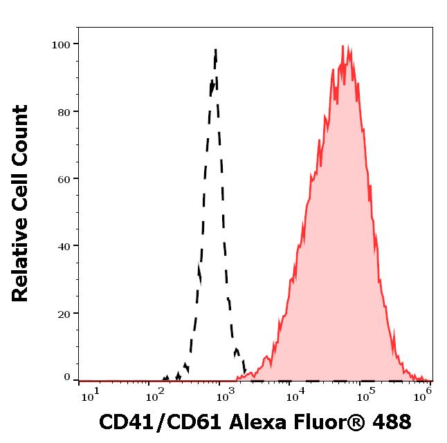 A4-145_FC_Histogram