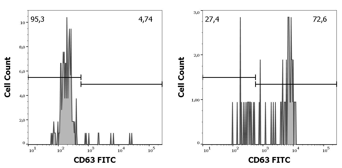 ED7670_FC_Histogram