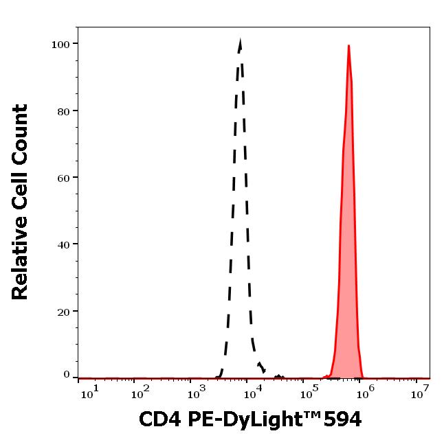 ED7266_FC_Histogram