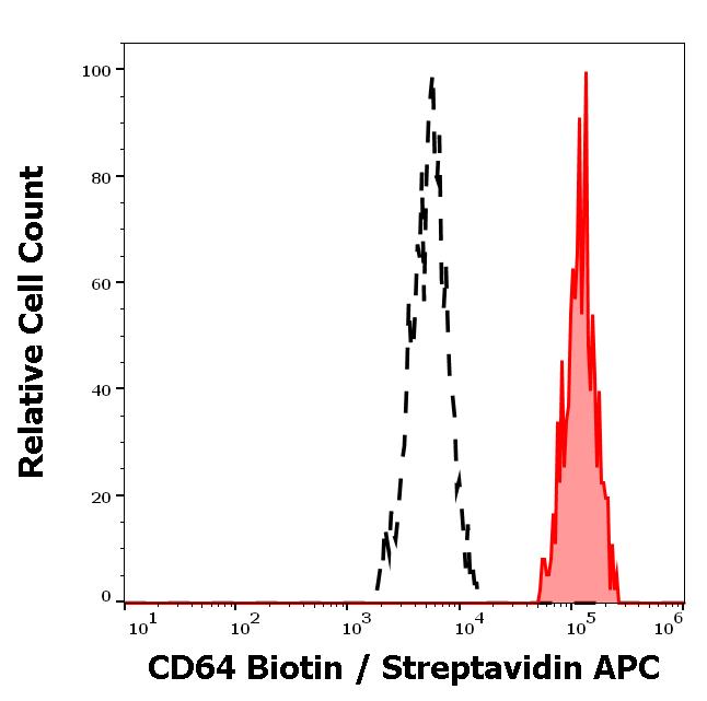 1B-644_FC_Histogram