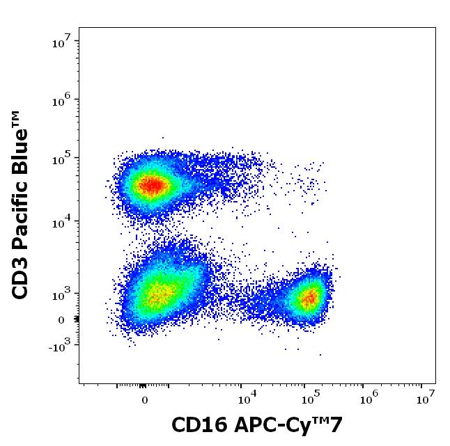 T4-646_FC_CDMaps_Dot-plot