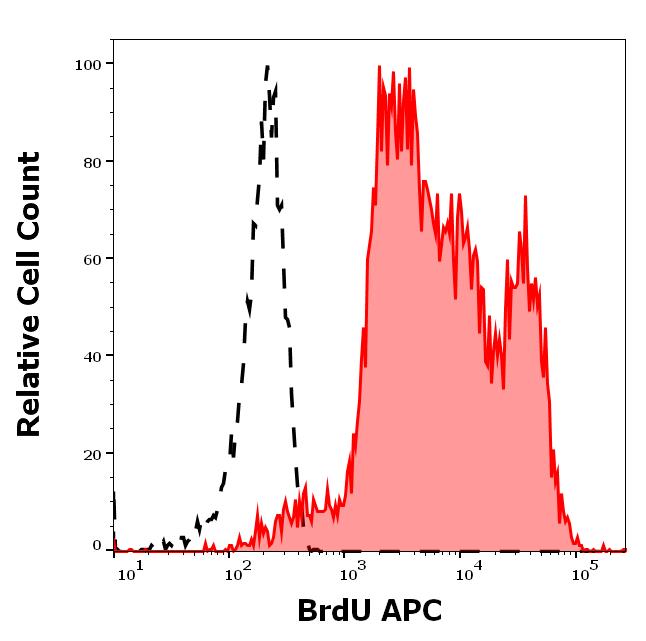 1A-682_FC_Histogram