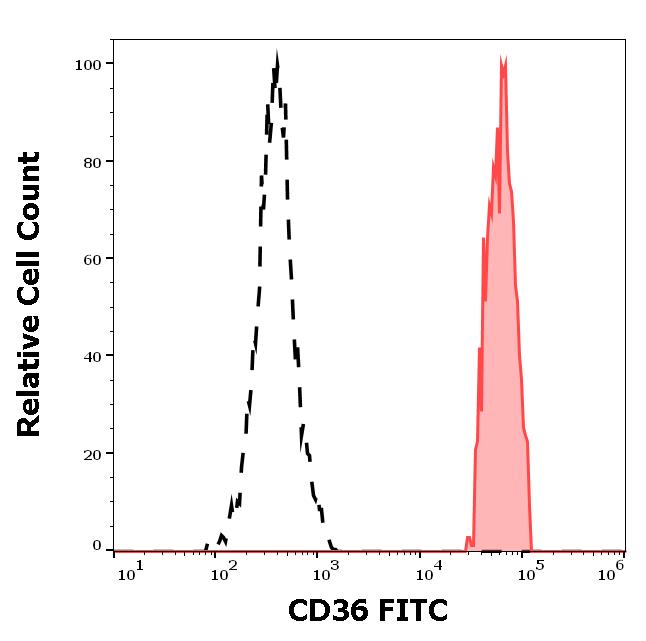 1F-451_FC_Histogram