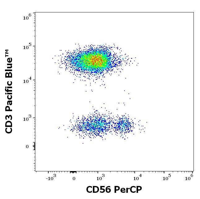 PC-789_FC_Dot-plot