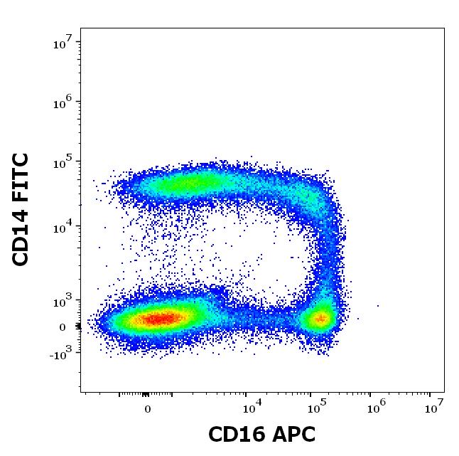 1A-646_FC_CDMaps_Dot-plot_2