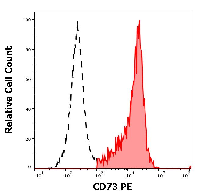 1P-675_FC_Histogram