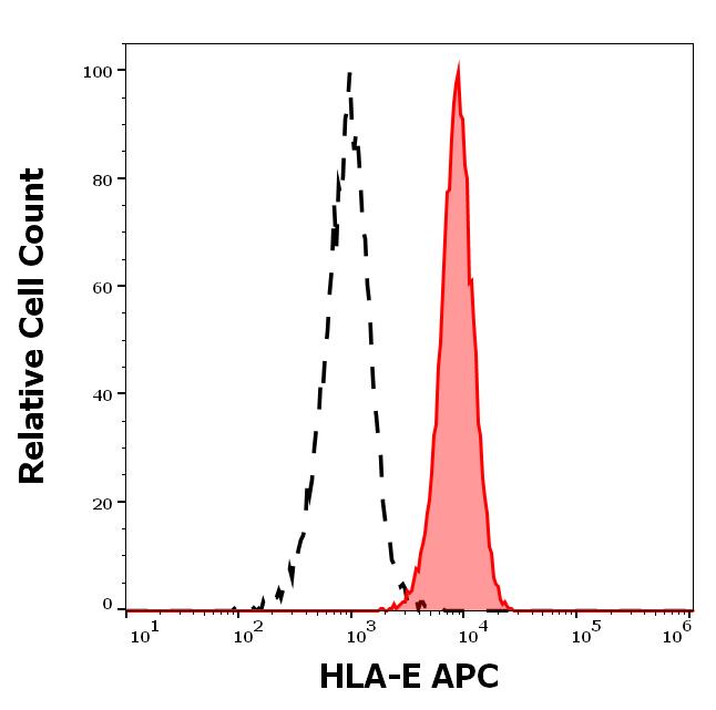 1A-824_FC_Histogram