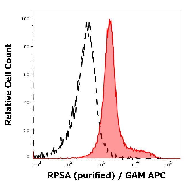 11-829_FC_Histogram