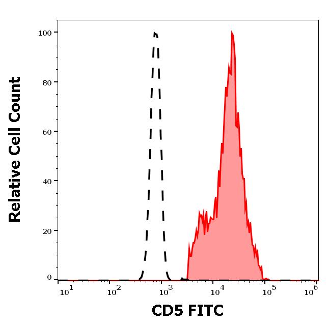 1F-482_FC_Histogram