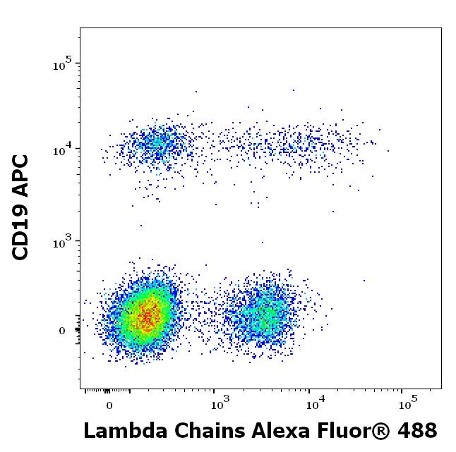 ED7684_FC_Dot-plot