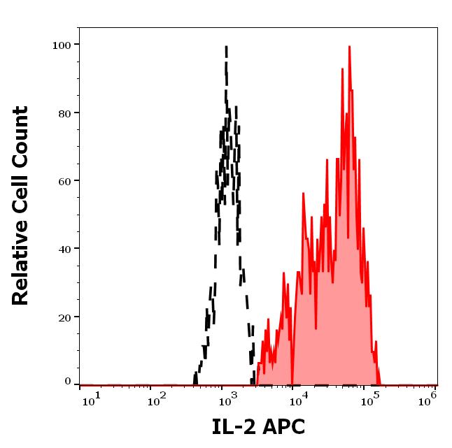 1A-936_FC_Histogram