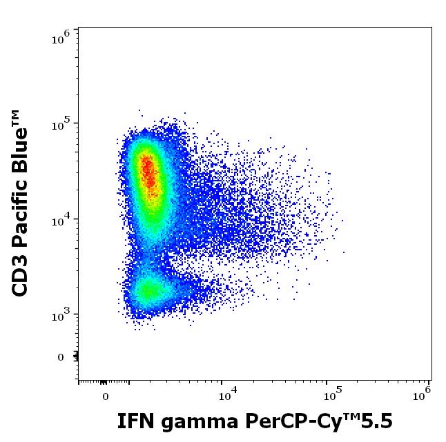 T9-706_FC_Dot-plot