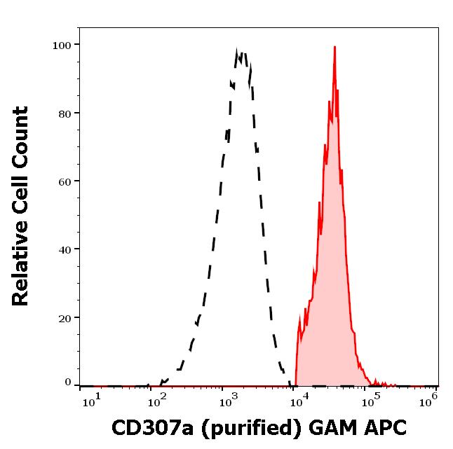 11-860_FC_Histogram