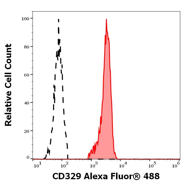 A4-885_FC_Histogram