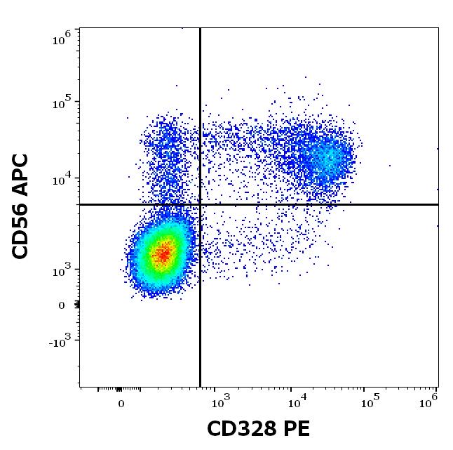 1P-799_FC_Dot-plot