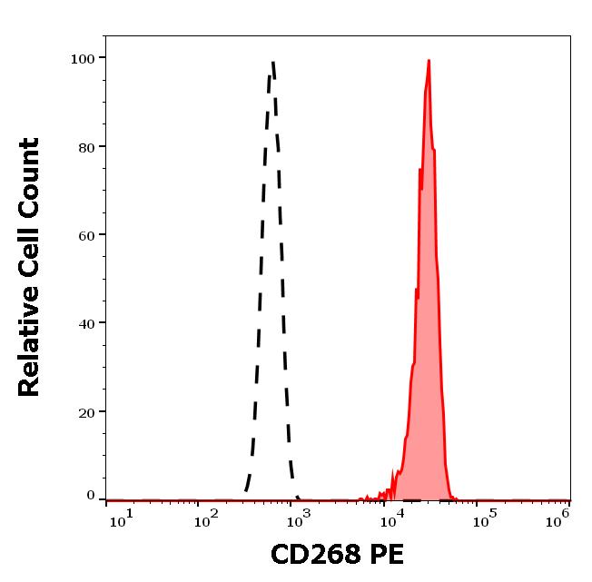 1P-163_FC_Histogram