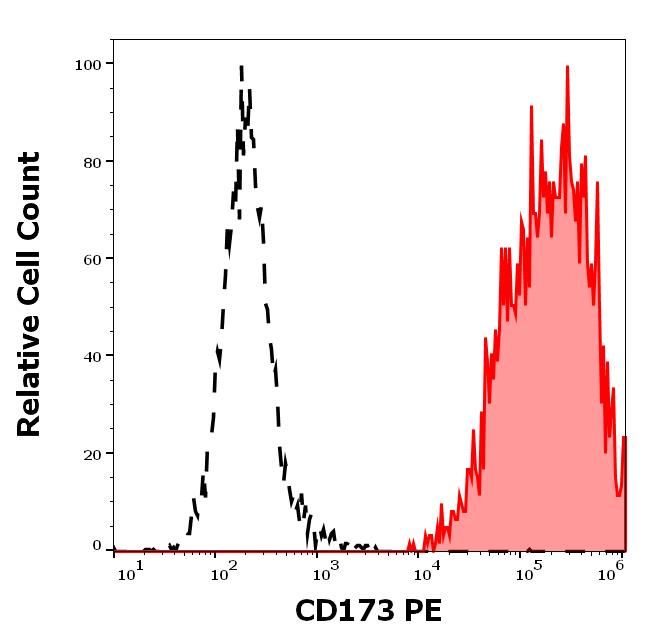 1P-921_FC_Histogram