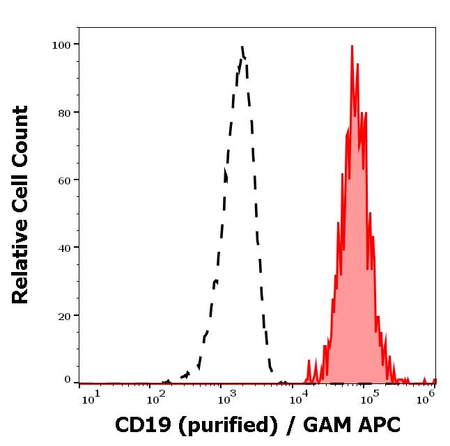 11-663_FC_Histogram