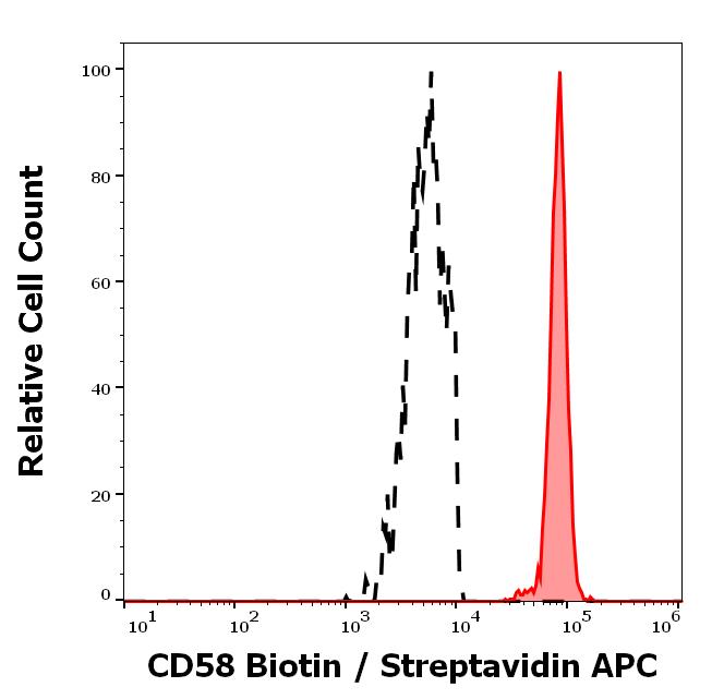 1B-232_FC_Histogram