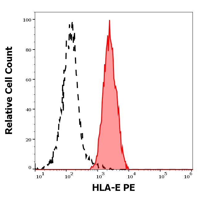 1P-824_FC_Histogram