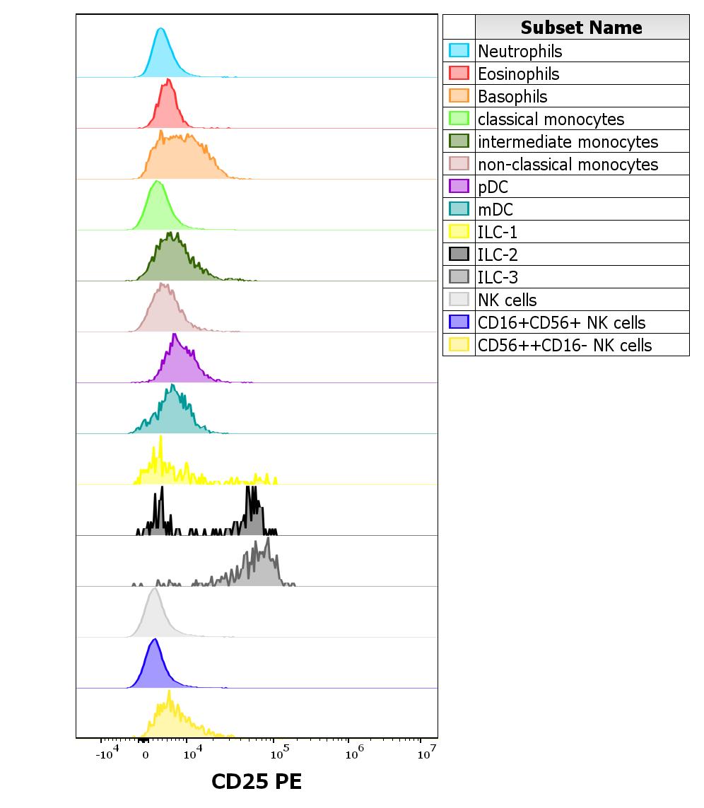1P-218_FC_CDMaps-Histogram_Innate