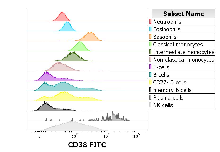1F-366_FC_CDMaps_Histogram