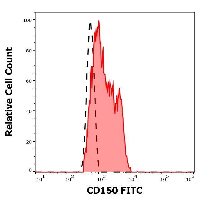 1F-660_FC_Histogram