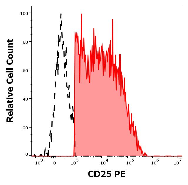 1P-218_FC_Histogram_1