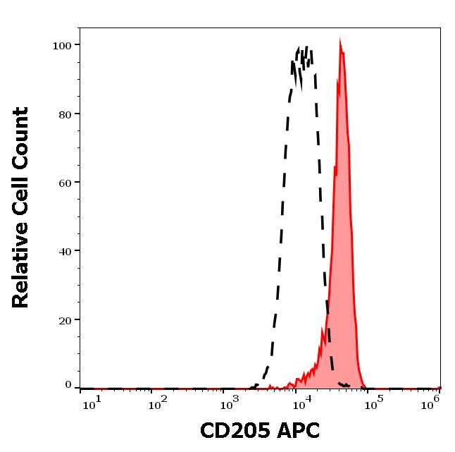 1A-669_FC_Histogram